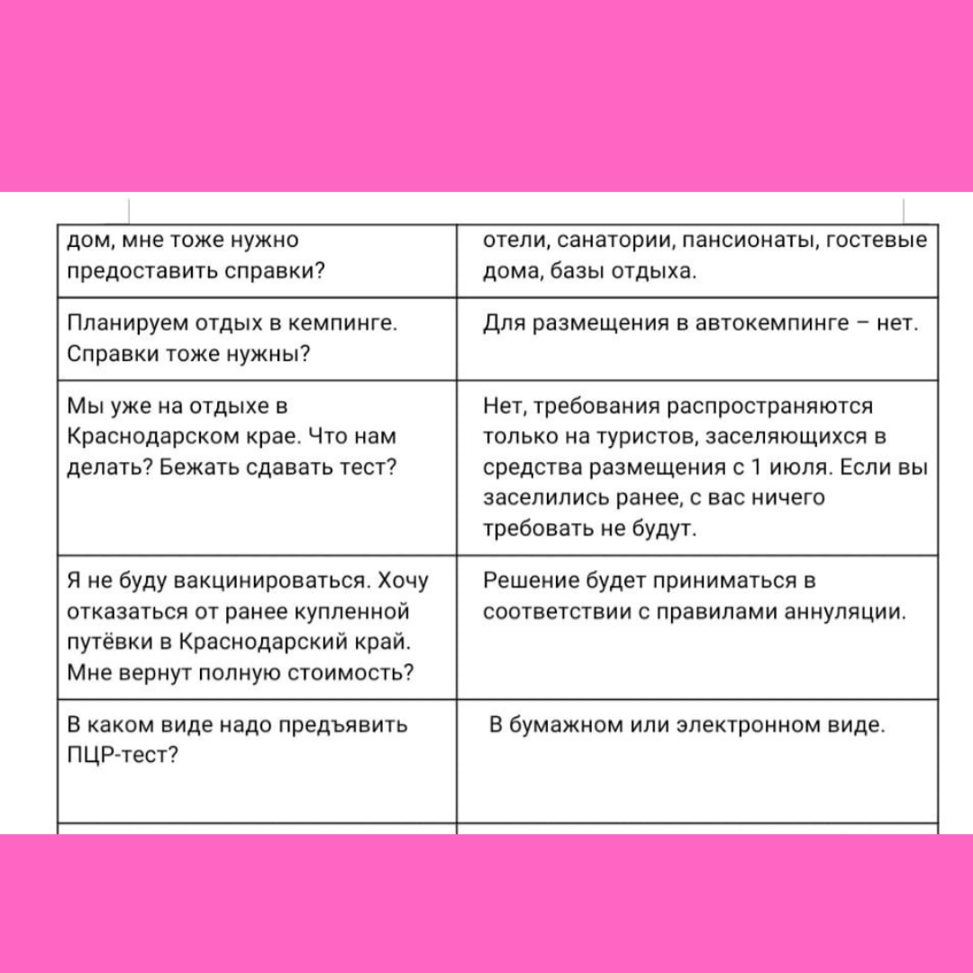 ✈️Ответы на вопросы по заселению на наши курорты с 1 июля. | Prosto Иванова  | Дзен