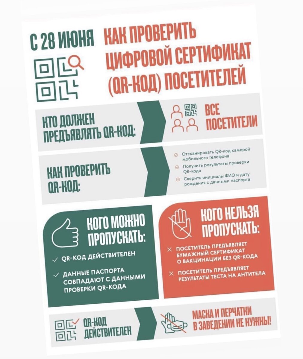 Инструкция для сотрудников заведений.