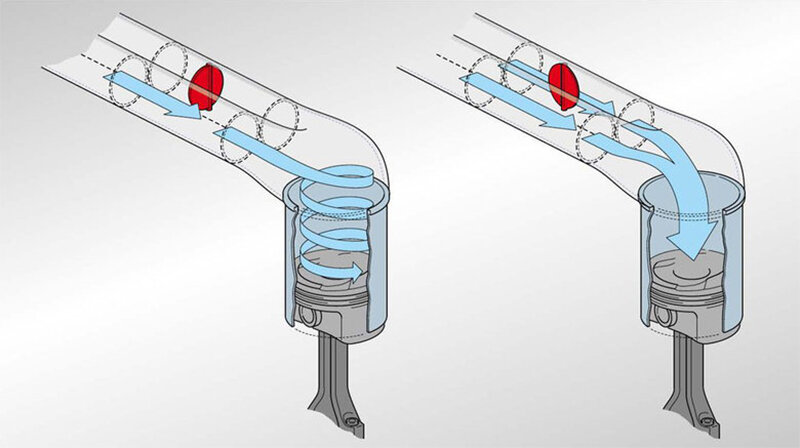 Слева — работа вихревых заслонок при частичной нагрузке, справа — при полной