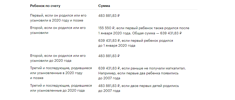 Источник: Пенсионный фонд России 