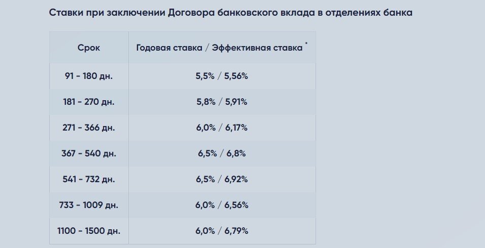 ставки по вкладу, экспобанк