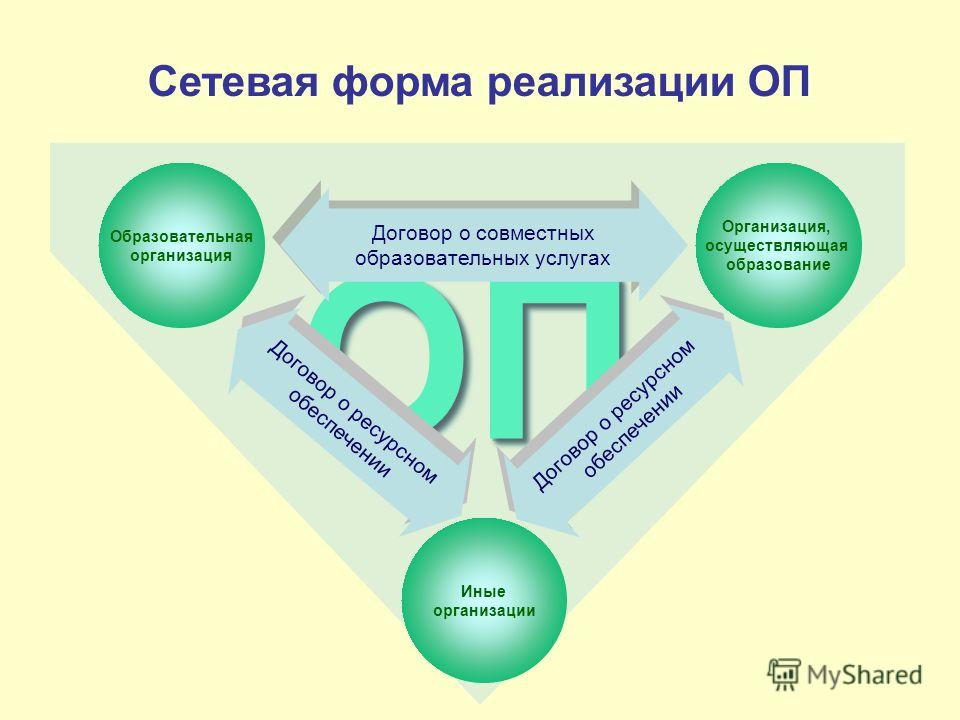 Сетевое учреждение образования