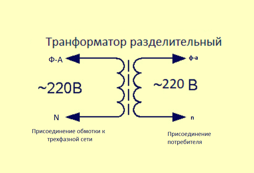 почему между фазой и землей есть напряжение | Дзен