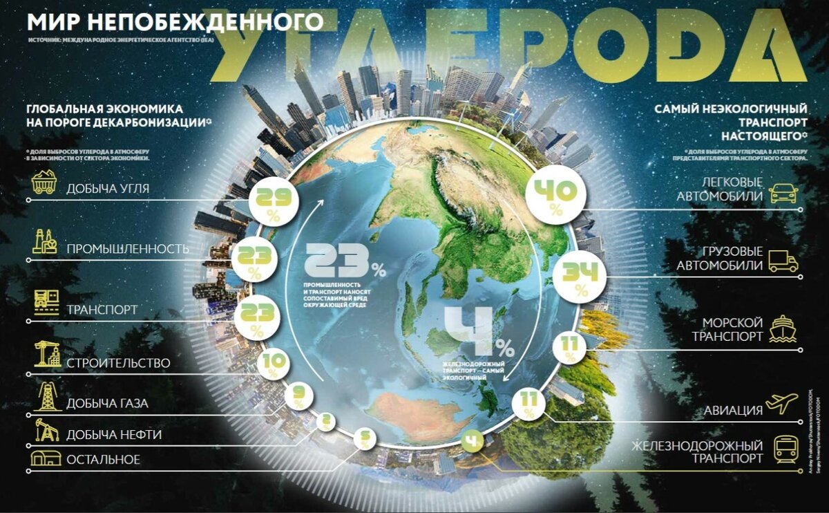 Нажмите на картинку, чтобы увидеть нашу таблицу декарбонизации в полный экран. 