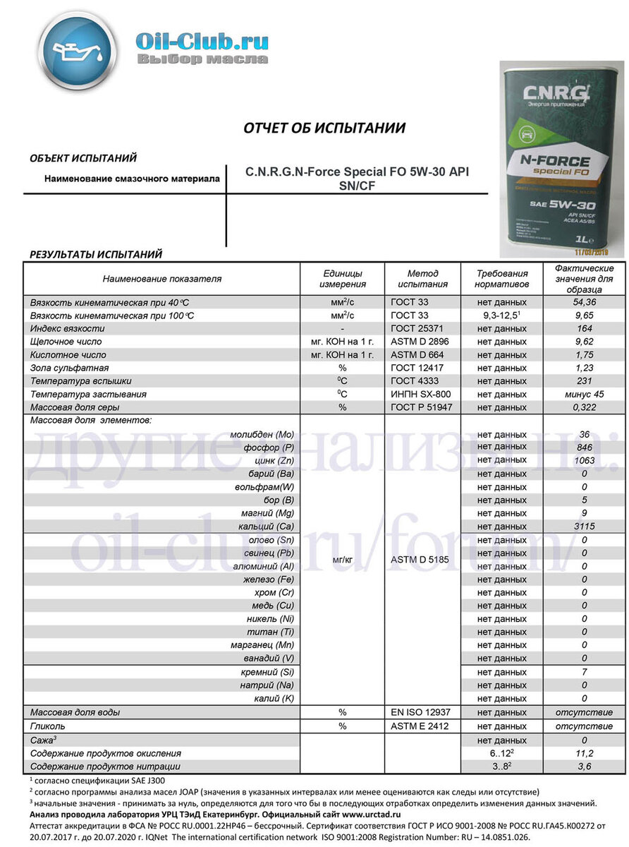 5W-30. Лучшие автомобильные масла | Мысли вслух | Дзен