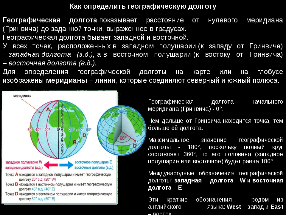 Географическая долгота. Как определить географическую долг. Кактопределить долготу. Как опркделитьдолготу. Точное время и определение географической долготы