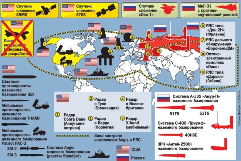 Система про россии карта