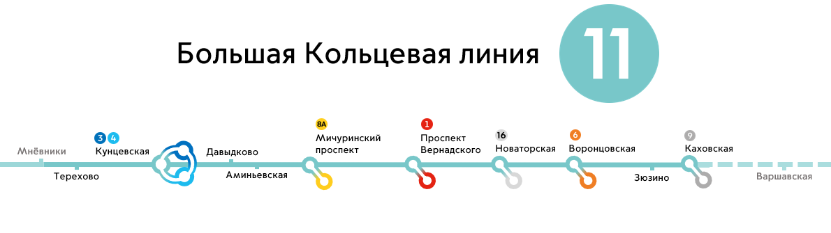 Участок Мнёвники - Каховская; фото моё