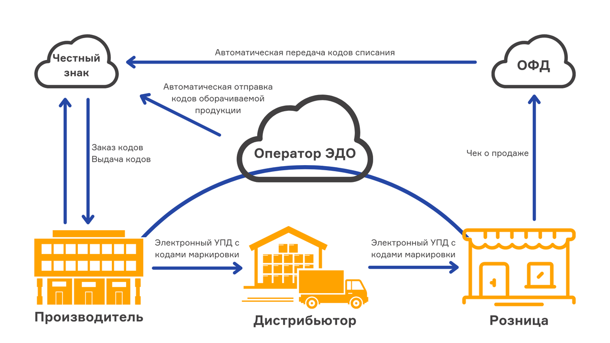 Обязательная маркировка воды | МАППА | Дзен