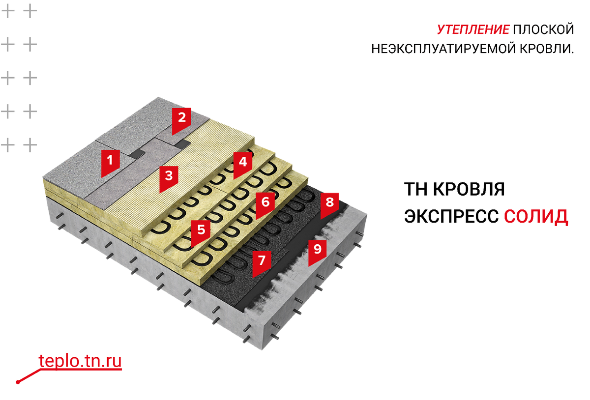 Утепление плоской неэксплуатируемой кровли. Системные решения от ТЕХНОНИКОЛЬ  | ТЕХНОНИКОЛЬ | Каменная вата | Дзен