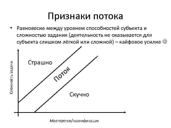 Показано, как на практике перейти к ПОТОКу - ПОТОКовому Состоянию