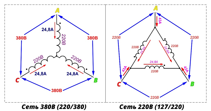 Схема звезда и треугольник