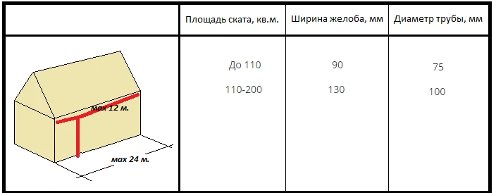 На кровельной «водосточке» можно прилично сэкономить! Ни кровельщики, ни продавцы об этом не рассказывают — им невыгодно3
