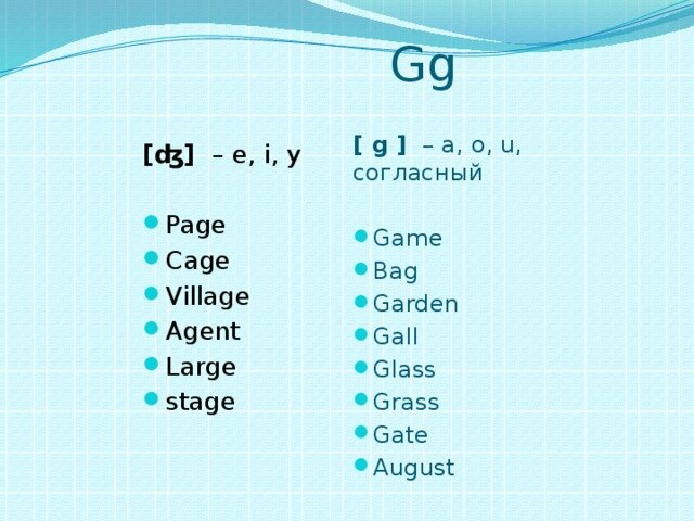 Read g. Правила чтения буквы g. Чтение буквы g в английском языке. Правила чтения букв c и g в английском. C правила чтения в английском.