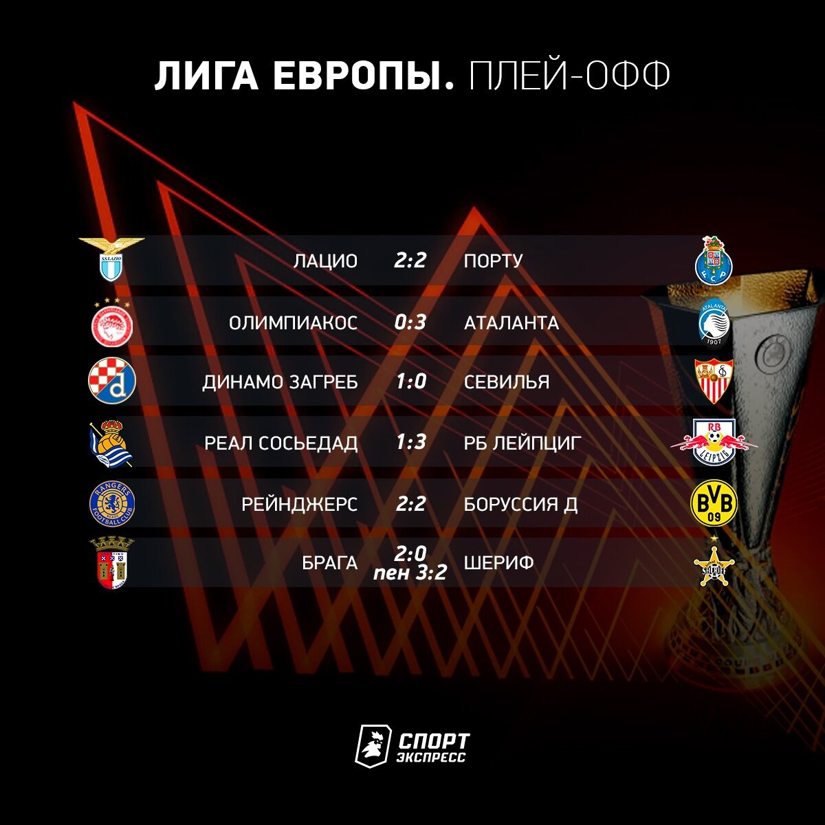 Итоги ответных стыковых матчей Лиги Европы.Источник: "Спорт-Экспресс"