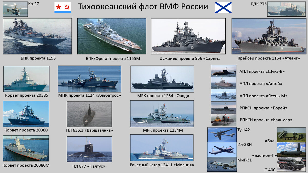 ТОФ ВМФ РФ