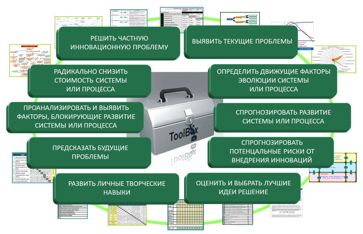 Рис. 2. Применение ТРИЗ в современном бизнесе. Автор мастер-ТРИЗ Валерий Сушков.