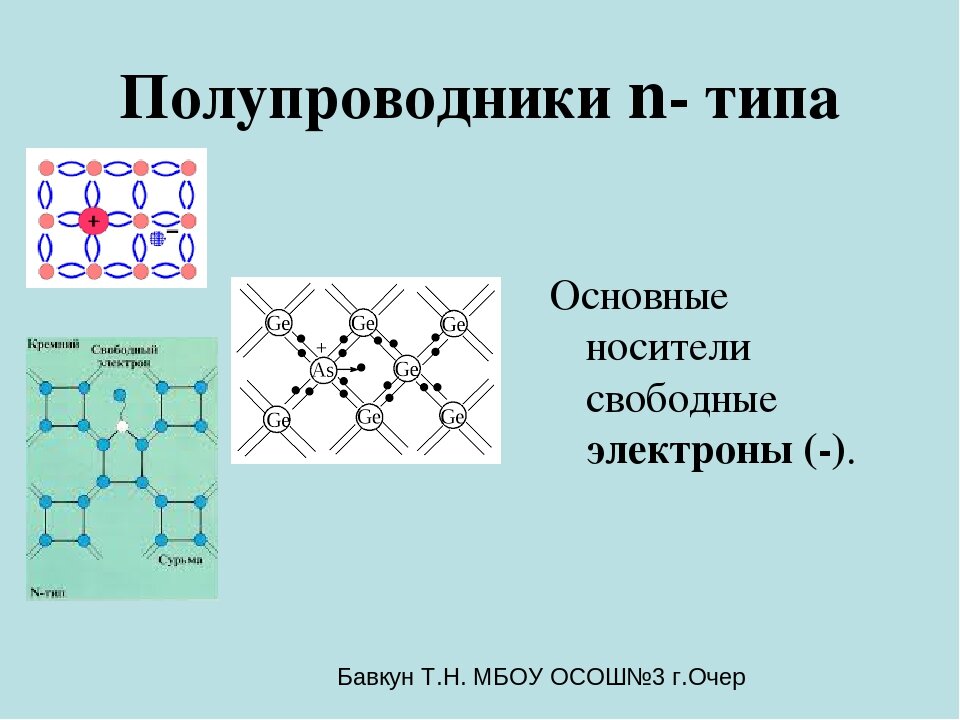 Полупроводники что это