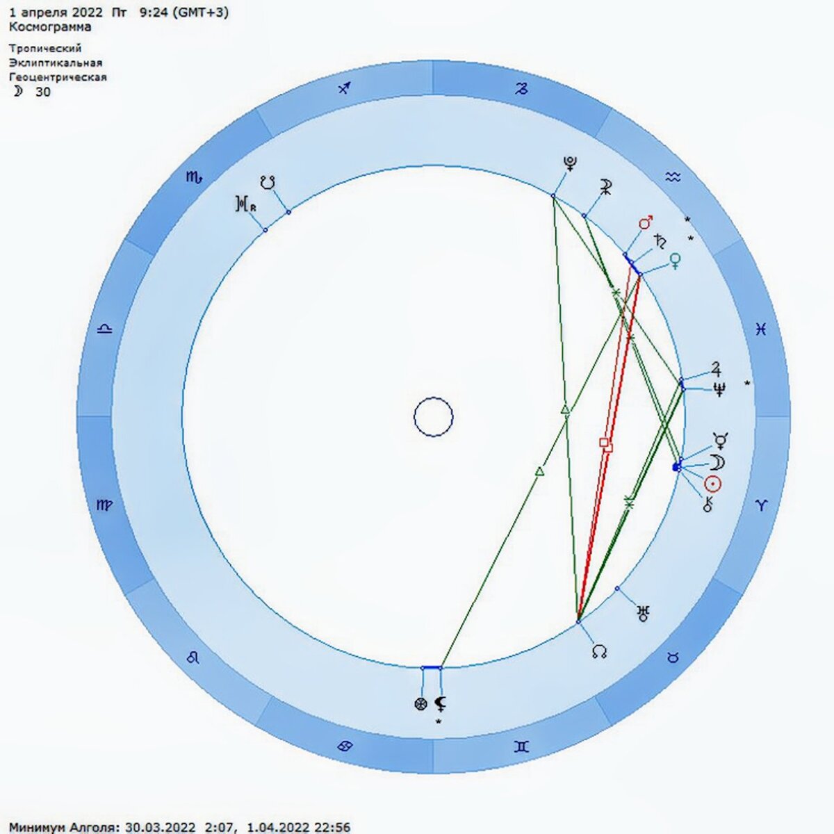 Космограмма Новолуния 01.04.2022, 12° Овна, карта построена автором