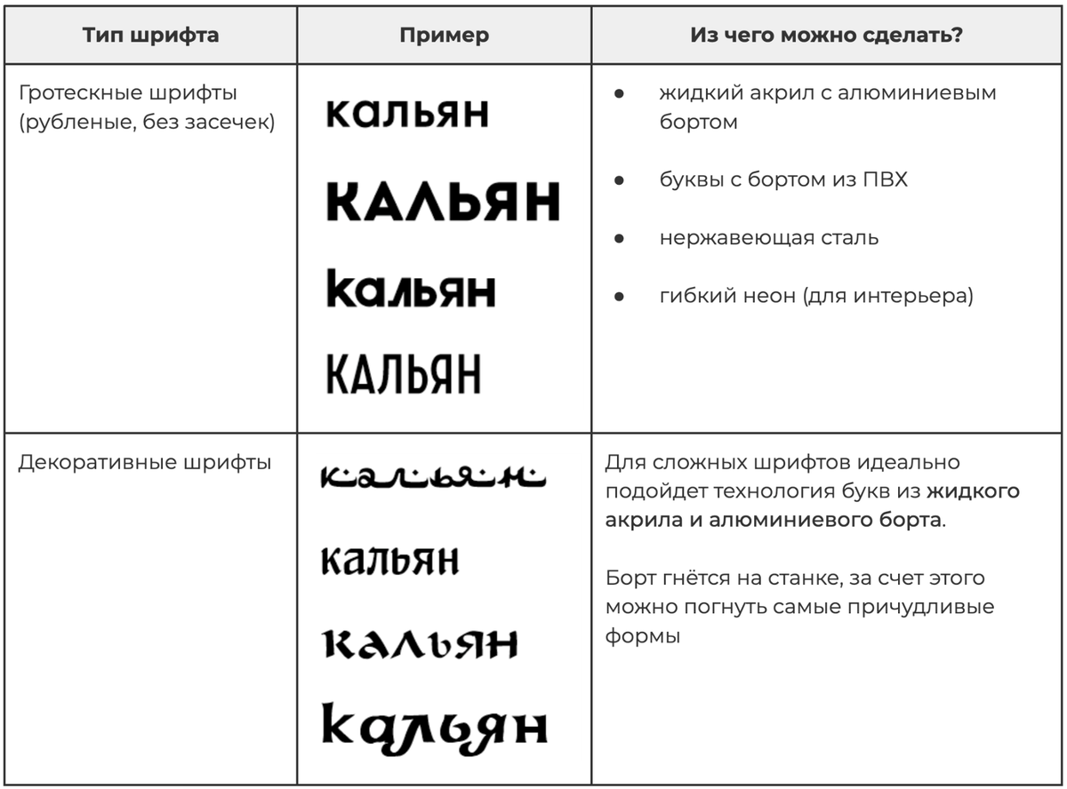 Самодельные вывески — материалы и инструменты для создания персональных уличных табличек