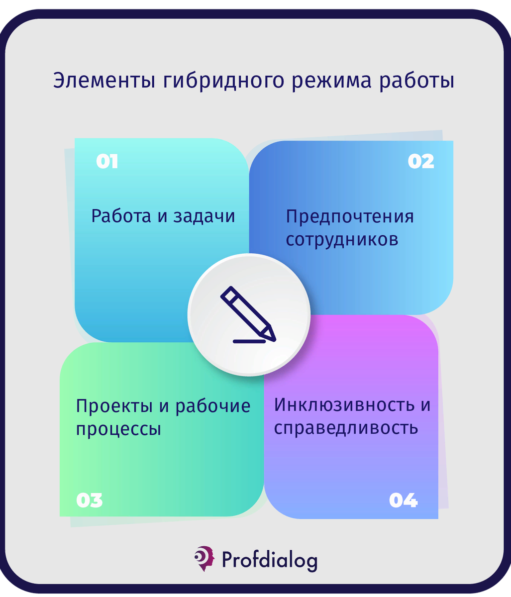 Как перейти на гибридный режим работы правильно | Проф-Диалог | Дзен
