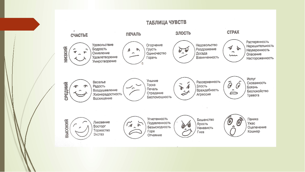 Чувства и эмоции