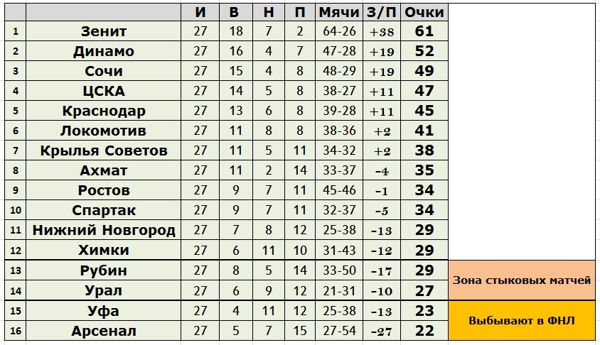 Создано в Exel