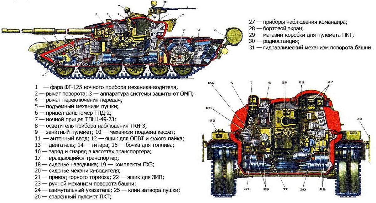 Т-90 оборудование