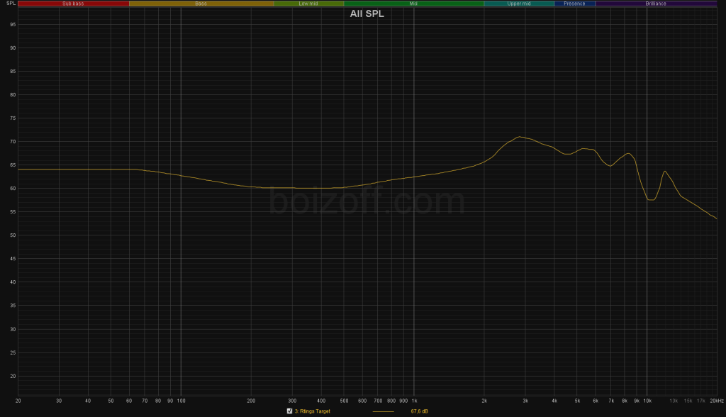 Звуковые задержки. Harman target response curve. Smaart 9 target curve.