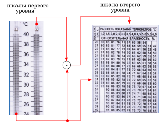 Если кто-то работает сейчас с Meter-scale