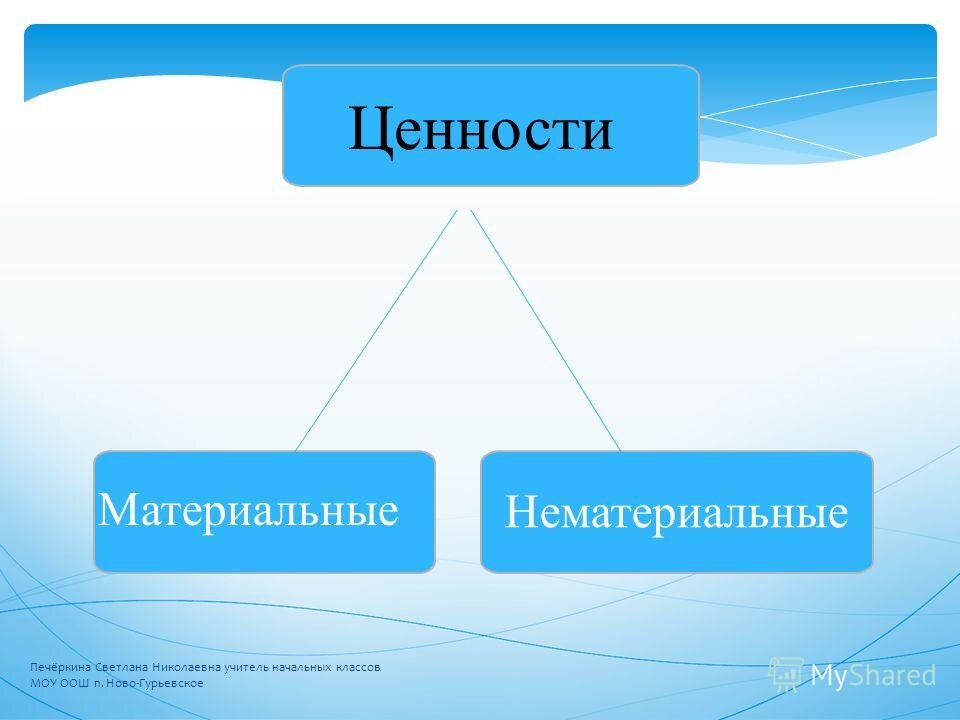 Материальный и нематериальный мир. Материальные и нематериальные ценности. Материальные ценности и нематериальные ценности. Ценности человека материальные нематериальные. Нематериальные ценности примеры.