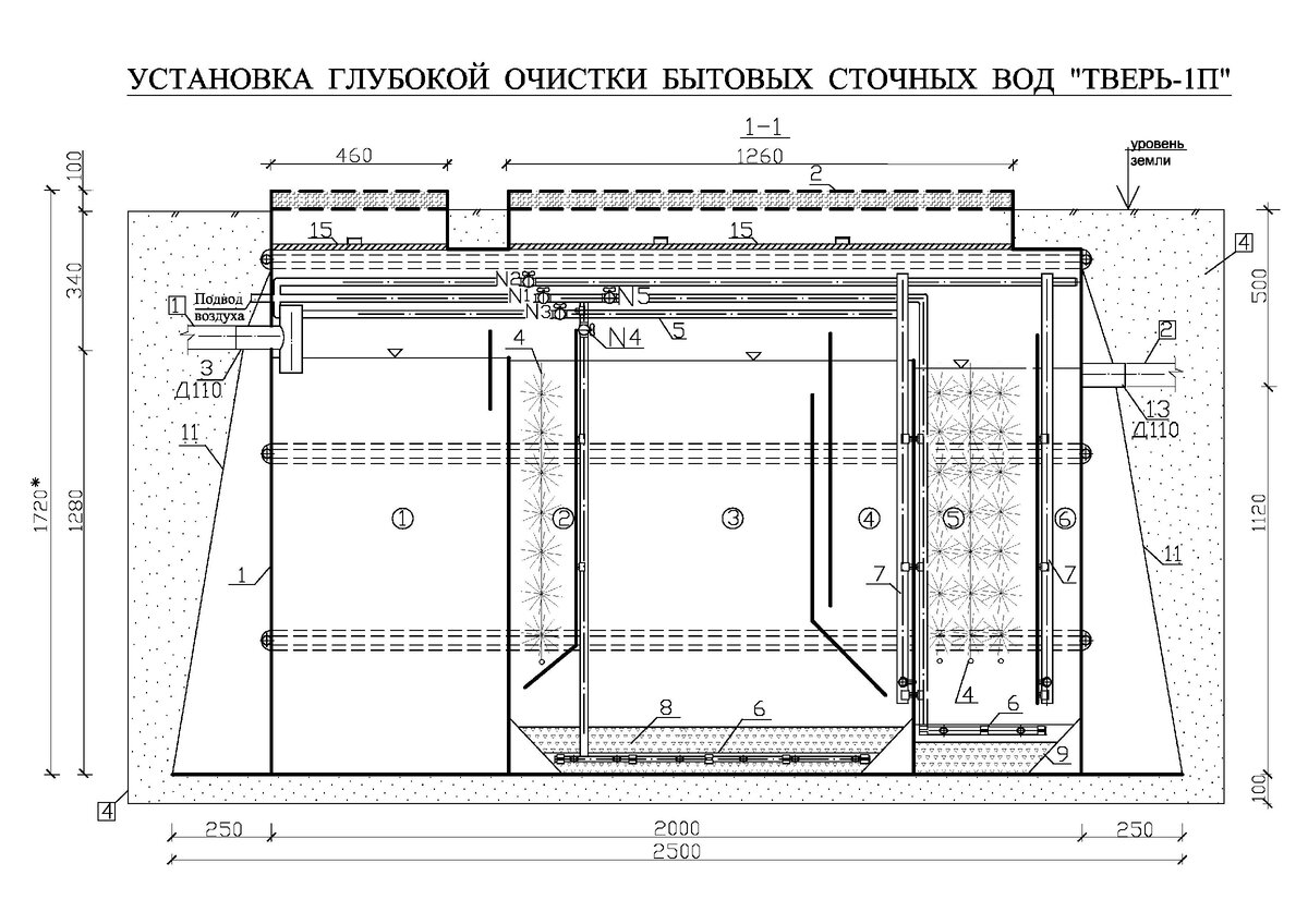 Септики II поколения «твереобразные» - ТВЕРЬ, ЛИДЕР. Очистка. | Андрей  Григорьев | Дзен