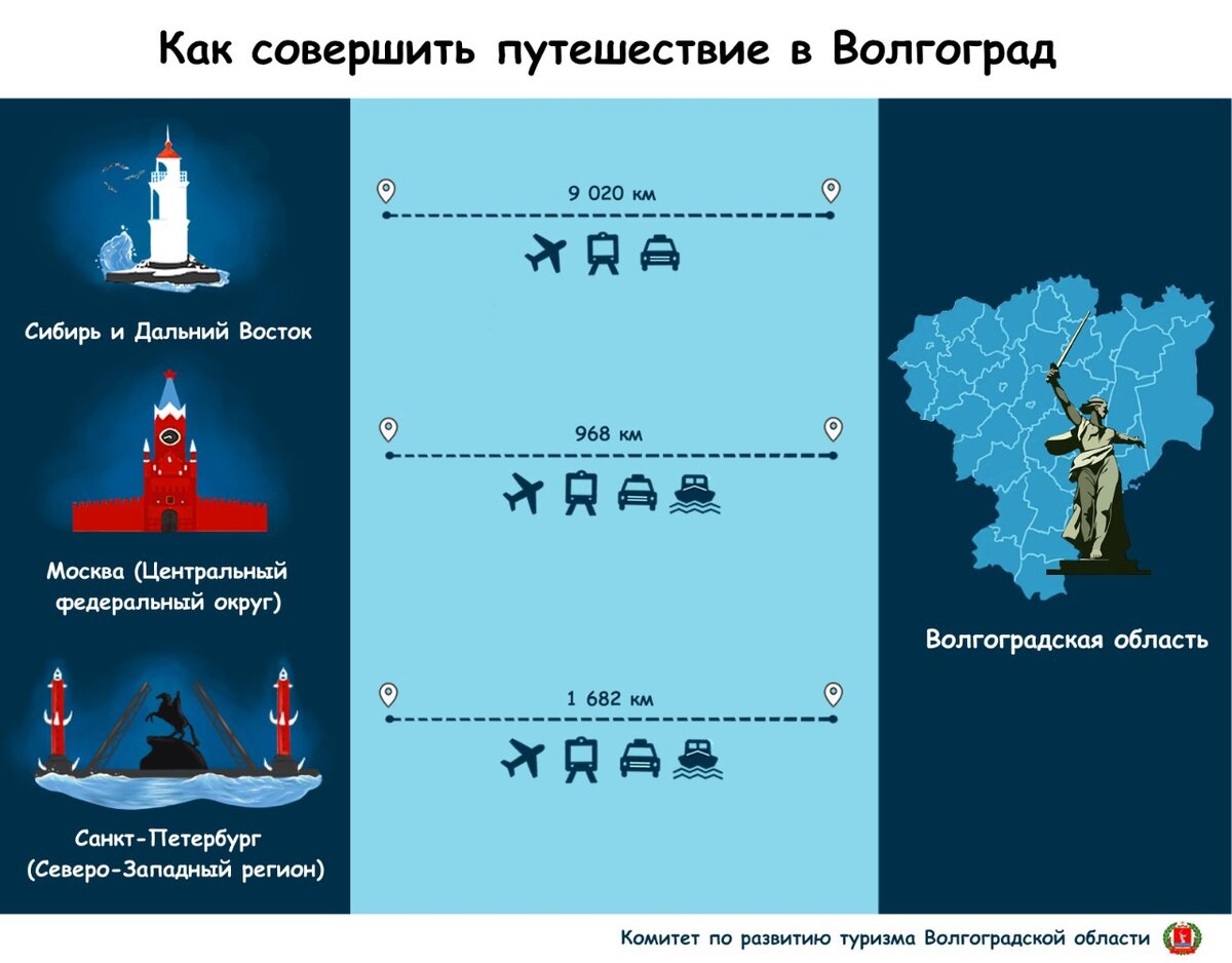 Волгоградский регион открыт для туристов. Посетить город можно любым  удобным видом транспорта | Путешествуй по Волгоградской области | Дзен