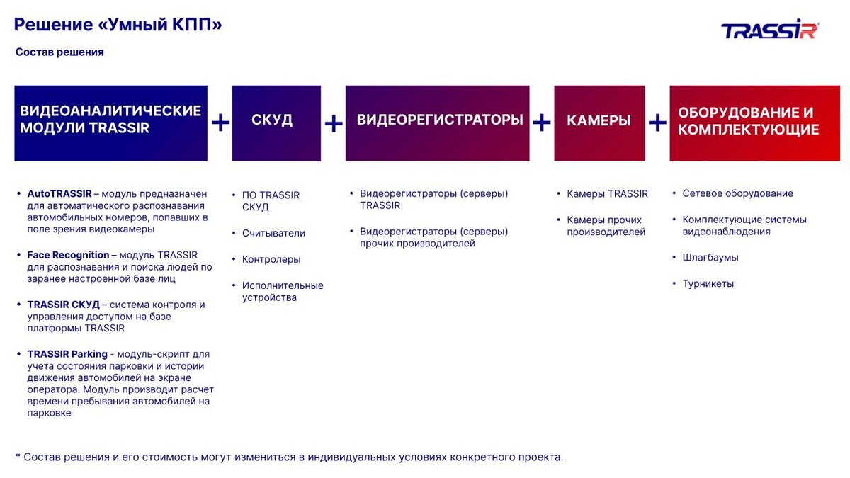 Полная автоматизация контрольно-пропускного пункта для промышленных  предприятий с помощью видеонаблюдения | TRASSIR. Флагман видеонаблюдения |  Дзен