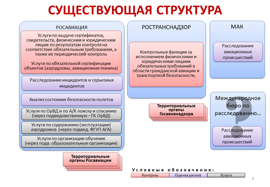 Кем формируется структура государственной власти