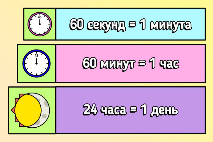 60 минут в часах