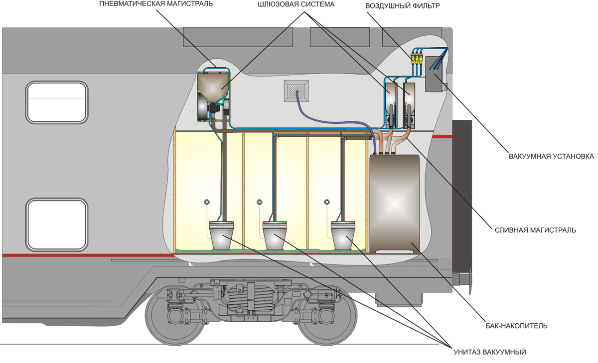 Схема биотуалета в поезде