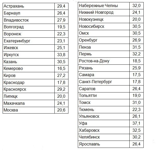 Чего хочет и о чем мечтает современная молодежь проект