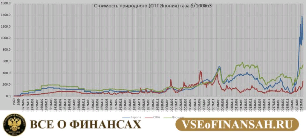 Цены указаны до начала СВО.