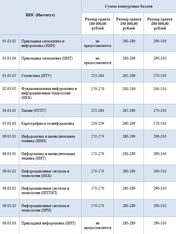 Листайте галерею, чтобы посмотреть все образовательные программы