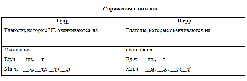 Укажите глаголы в форме инфинитива