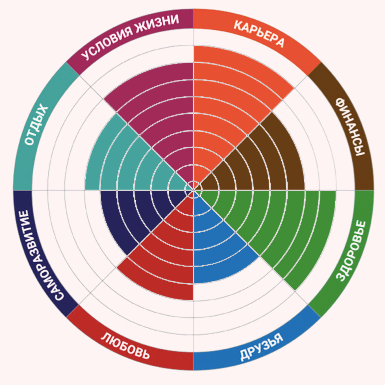 Колеса жизненного баланса 