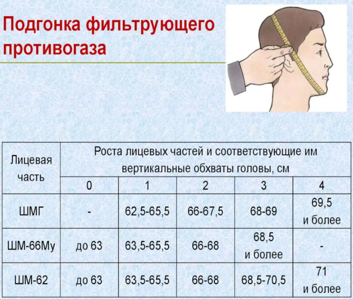 Размер противогаза по размеру головного. Размер противогаза.