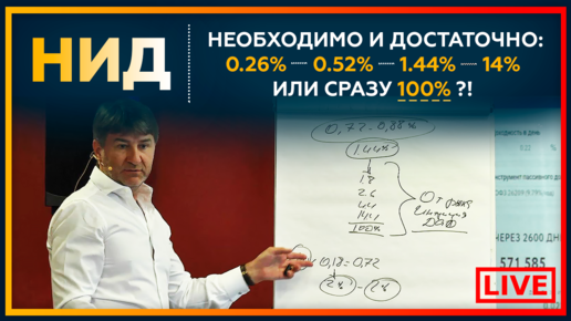 НИД в ТРЕЙДИНГЕ. Необходимо и Достаточно: 0.26%, 0.52%, 1.44%, 14% или сразу 100%?!