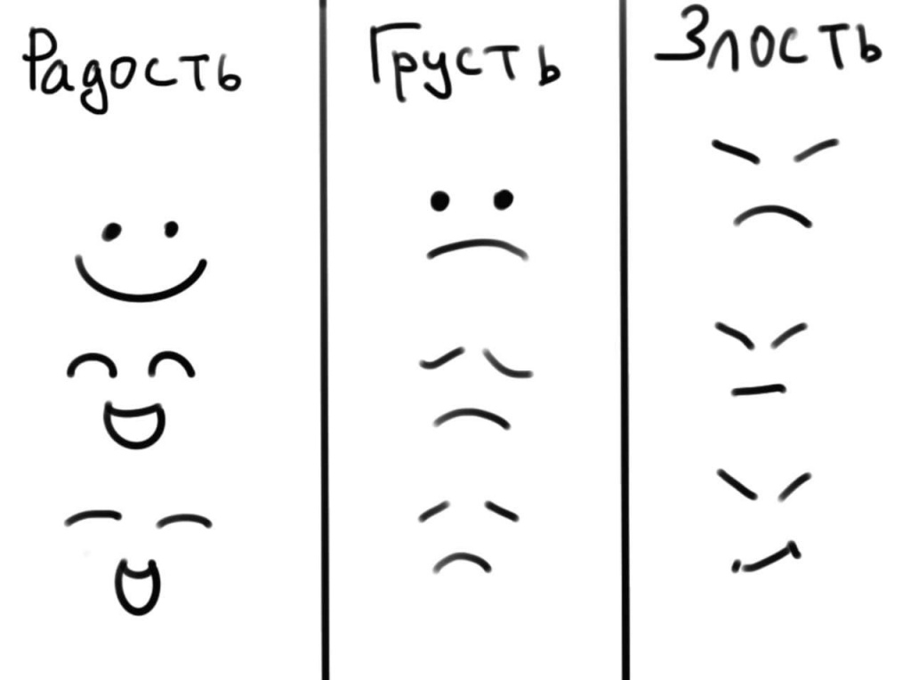 Как правильно оформить прямую и косвенную речь