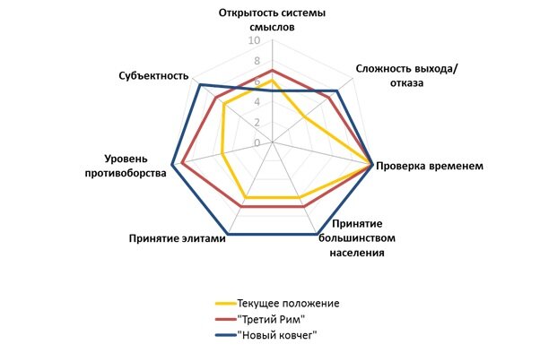 Система смыслов это