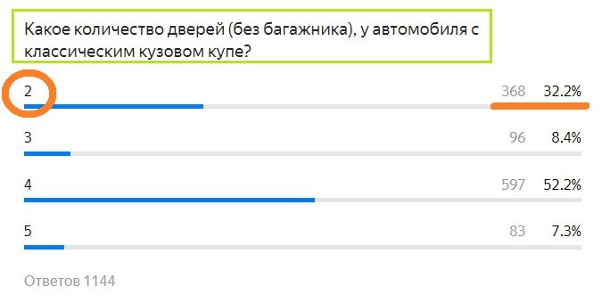 Вопрос с предыдущего теста. Правильный ответ- 2 двери