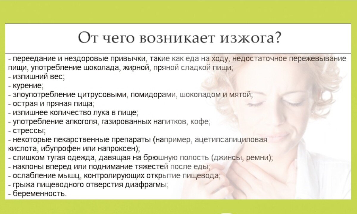 Причины изжоги после. Причины возникновения изжоги. Изжога причины. Факторы возникновения изжоги. Из за чего возникает изжога.