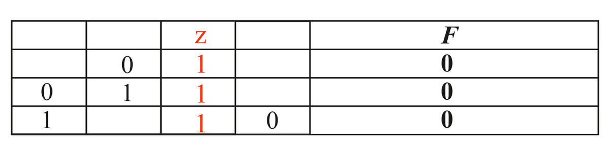 Y 1 x информатика. Миша заполнял таблицу истинности функции x y z w но успел. Миша заполнял таблицу истинности функции. Информатика. Миша заполнял таблицу истинности функции x.