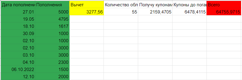 Таблица ИИС